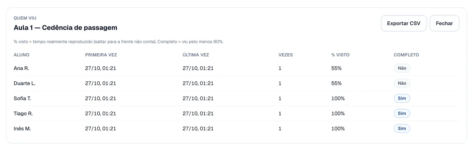 Passo 4: Vê quem viu