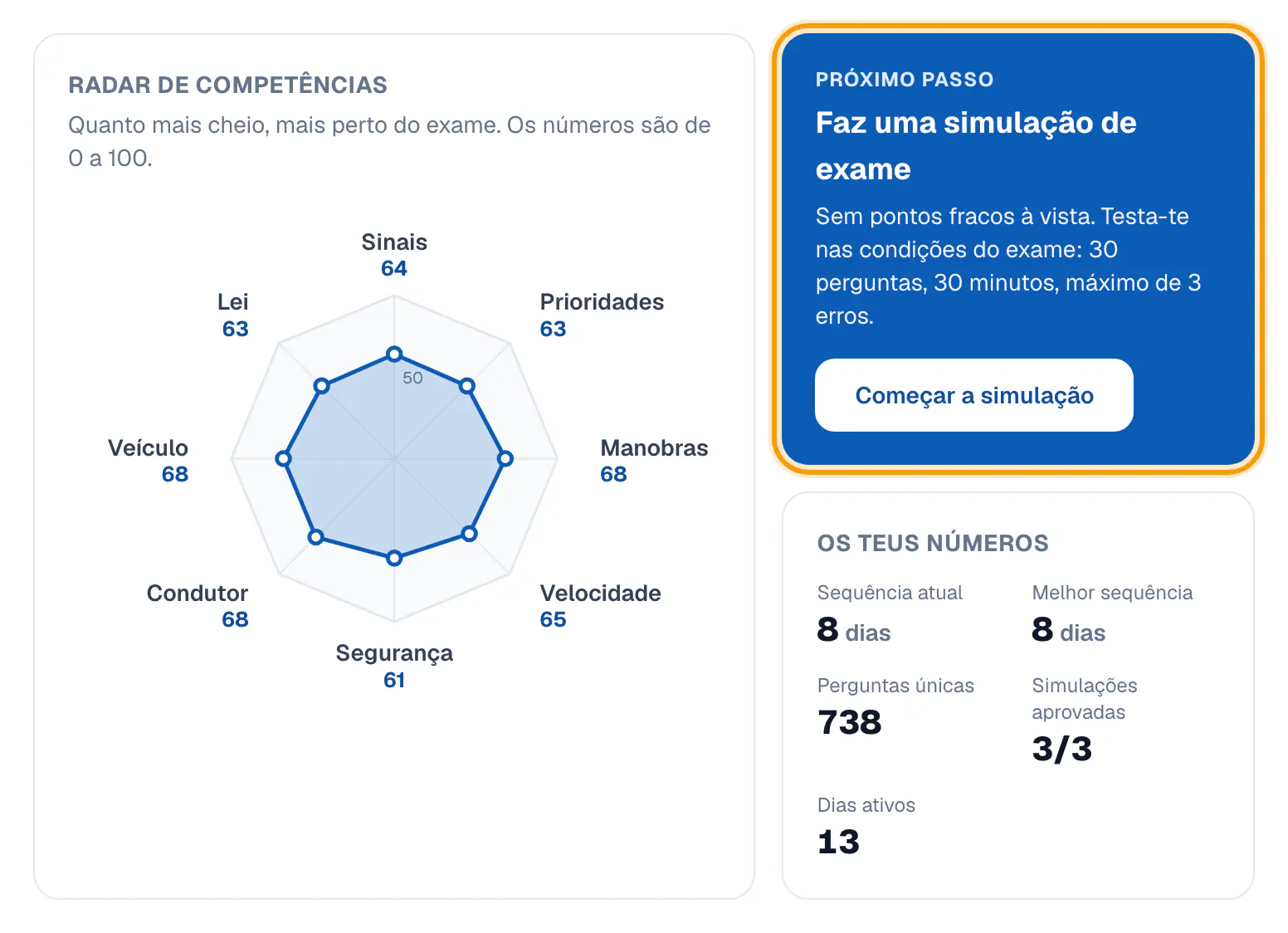 Passo 5: Vê o radar e o próximo passo